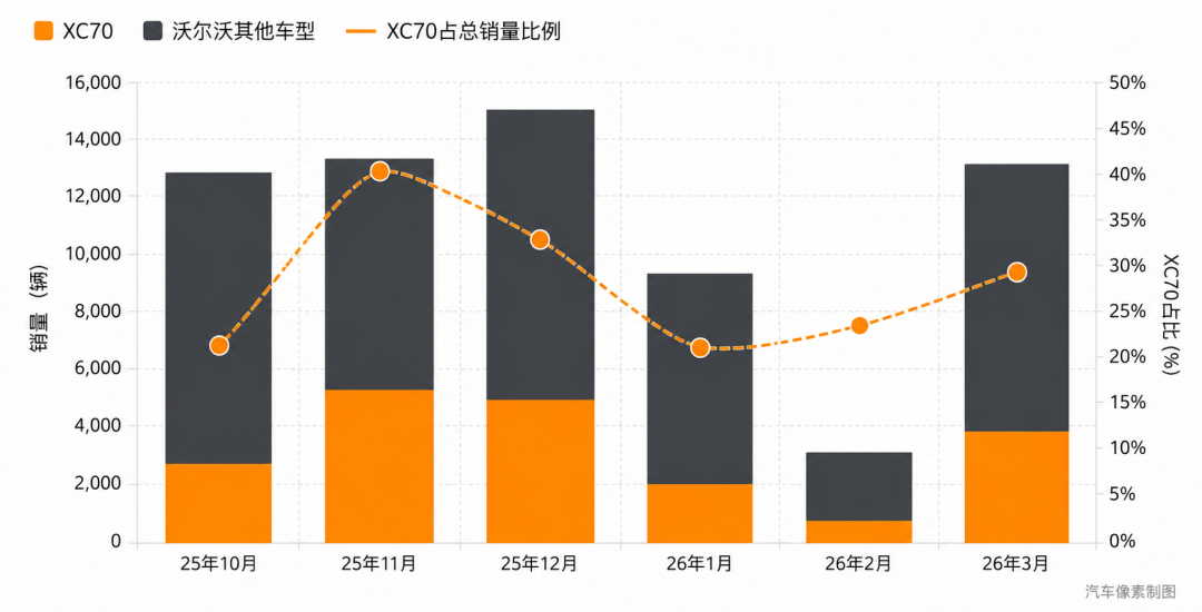沃尔沃需要吉利，但不能太像吉利