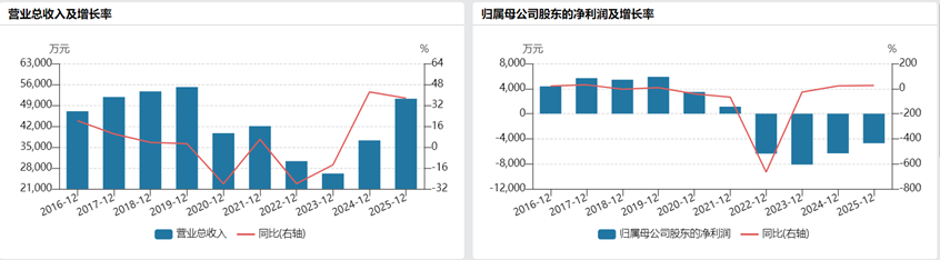 连亏4年还要定增7亿，海量数据押注HTAP与多模态，技术迭代还是故事迭代？