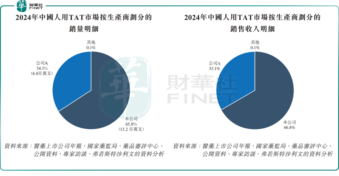 一瓶血清的“守城之战”：90后女掌门携江西生物冲刺IPO