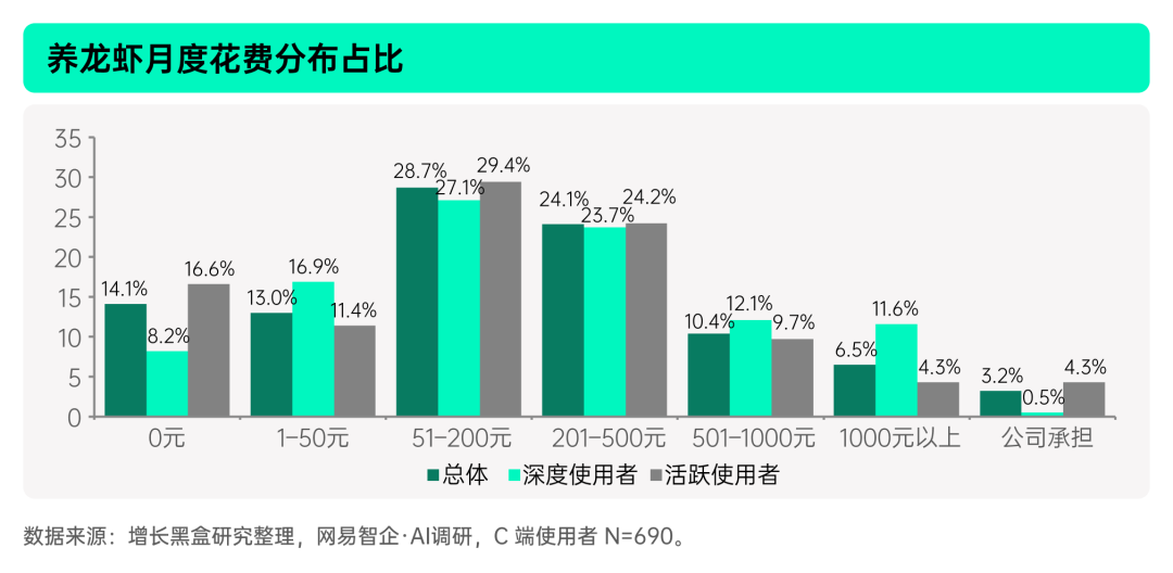揭秘「全民养龙虾」：2026中国OpenClaw用户及企业应用调研报告
