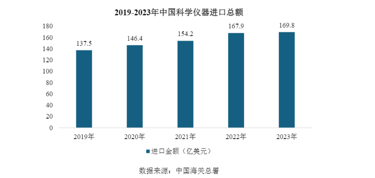 国仪量子IPO：万亿国产替代“长坡厚雪”，终于等来一个破局者？