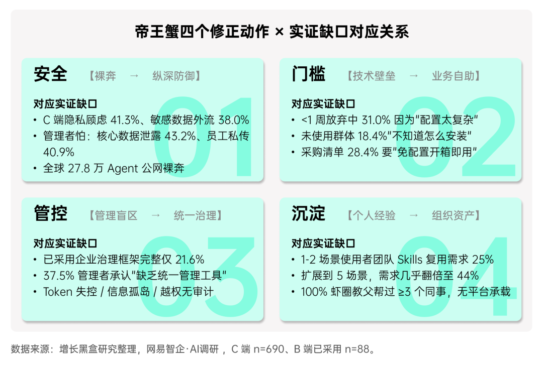 揭秘「全民养龙虾」：2026中国OpenClaw用户及企业应用调研报告