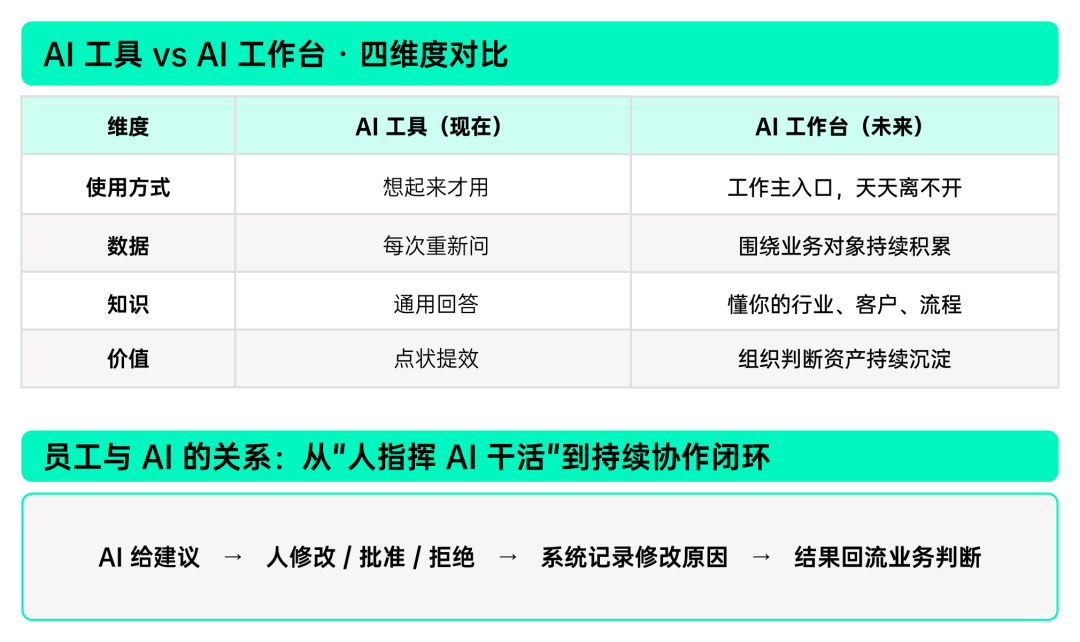 揭秘「全民养龙虾」：2026中国OpenClaw用户及企业应用调研报告