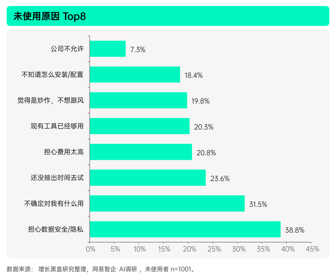 揭秘「全民养龙虾」：2026中国OpenClaw用户及企业应用调研报告