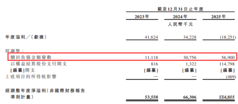 小阔科技：十年累亏过亿元却突击分红1.3亿，营销三年烧30亿，研发费率不足1%｜IPO观察