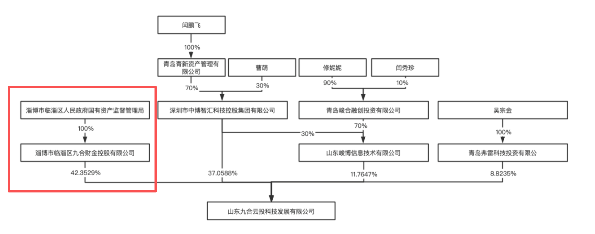 （来源：威龙股份2023年6月20日公告）