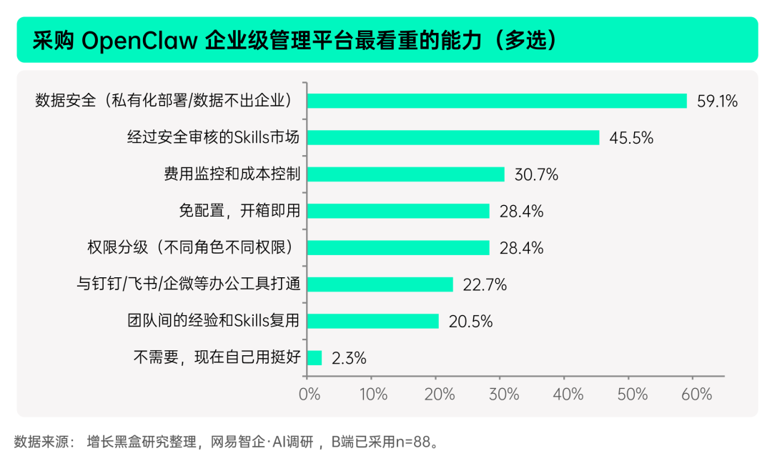 揭秘「全民养龙虾」：2026中国OpenClaw用户及企业应用调研报告