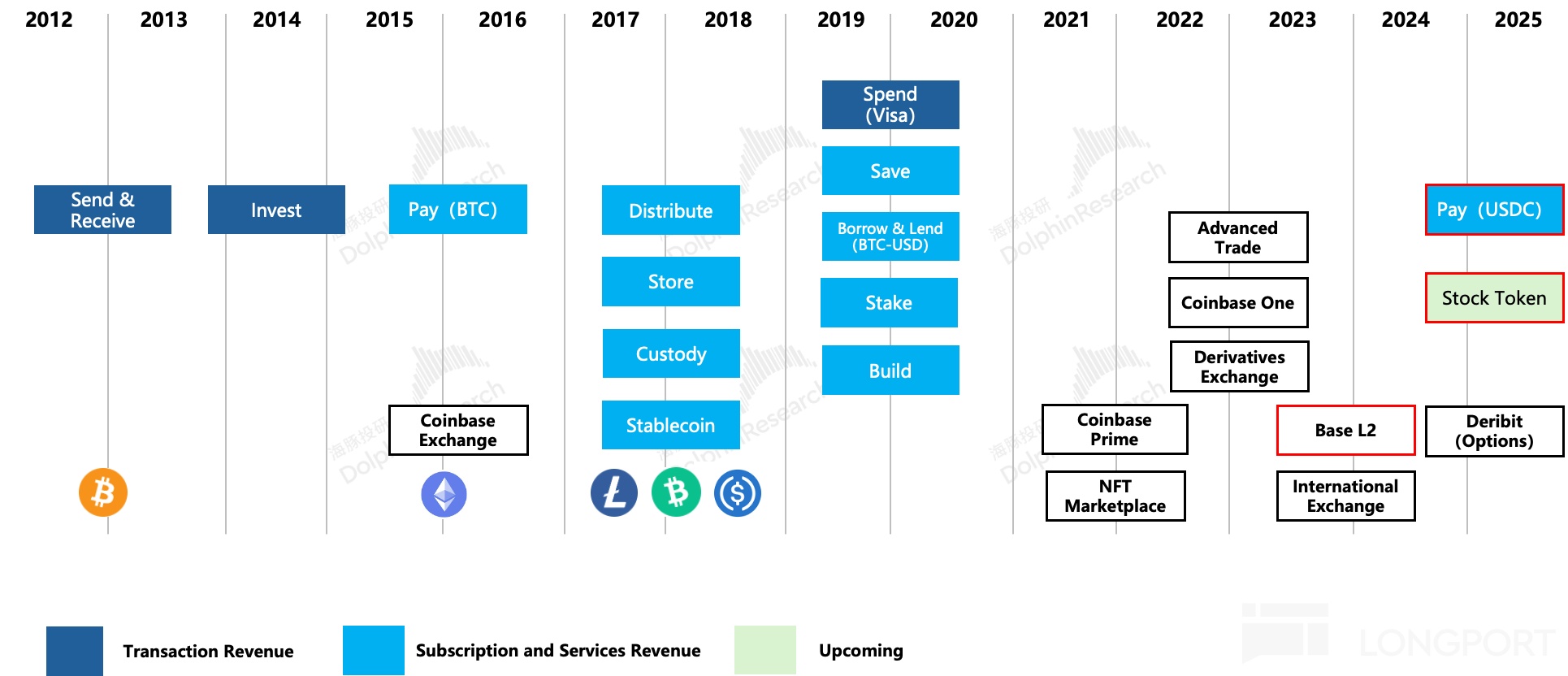 Coinbase：旱地已久，静待政策 “及时雨”