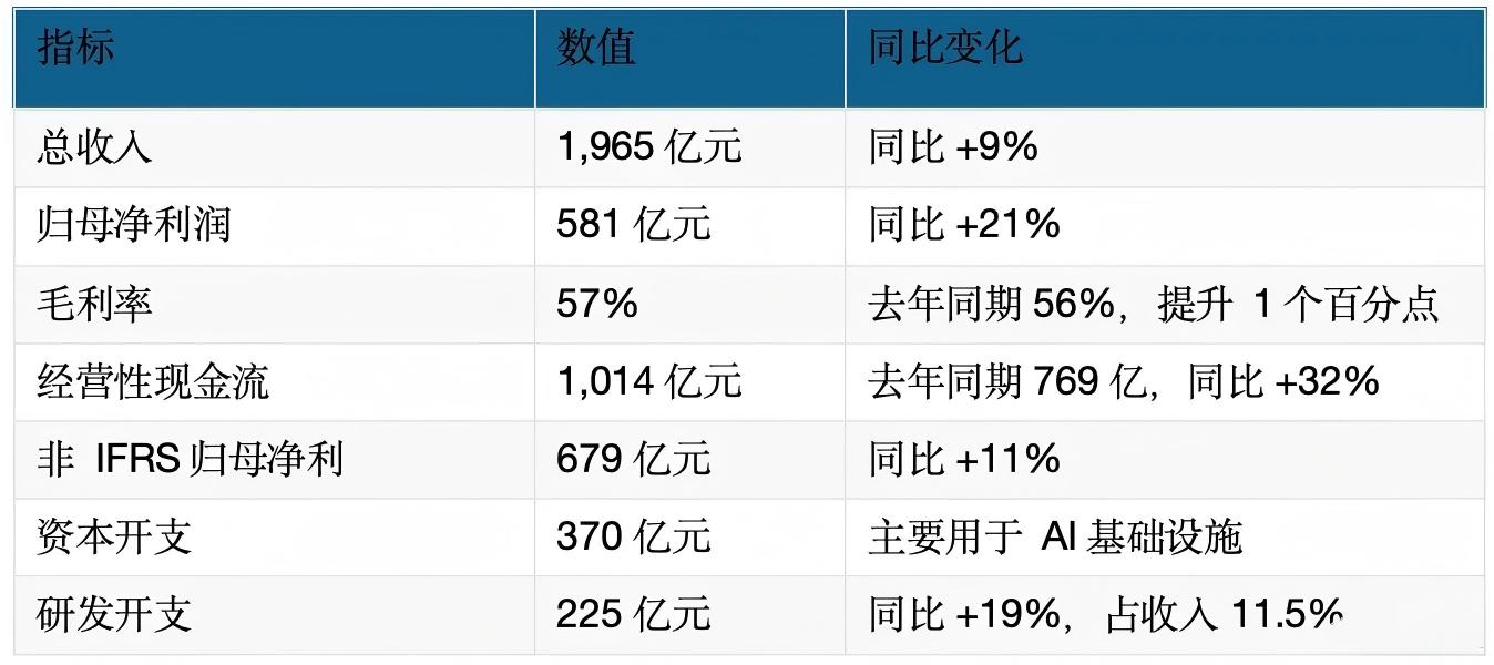 腾讯在AI赛道上略显吃力