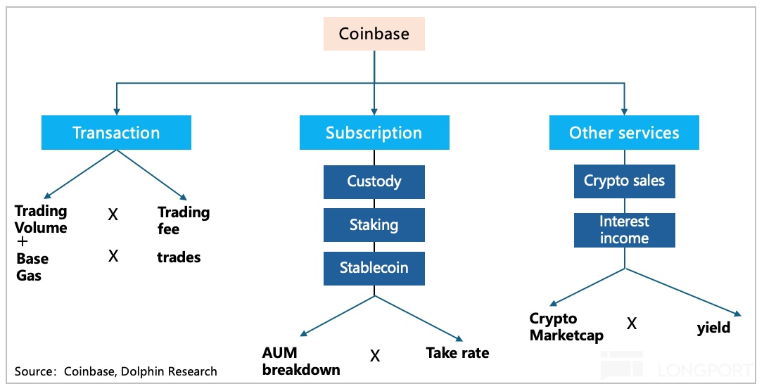 Coinbase：旱地已久，静待政策 “及时雨”