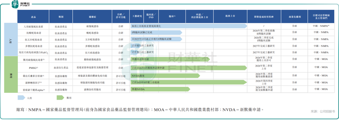 一瓶血清的“守城之战”：90后女掌门携江西生物冲刺IPO