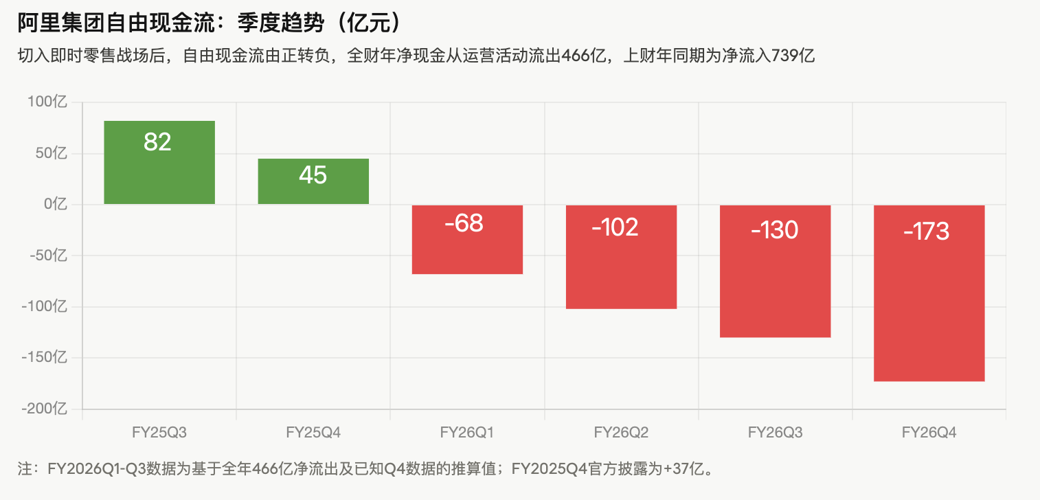 2026 Q1财报解读：阿里、腾讯、京东的三种AI焦虑