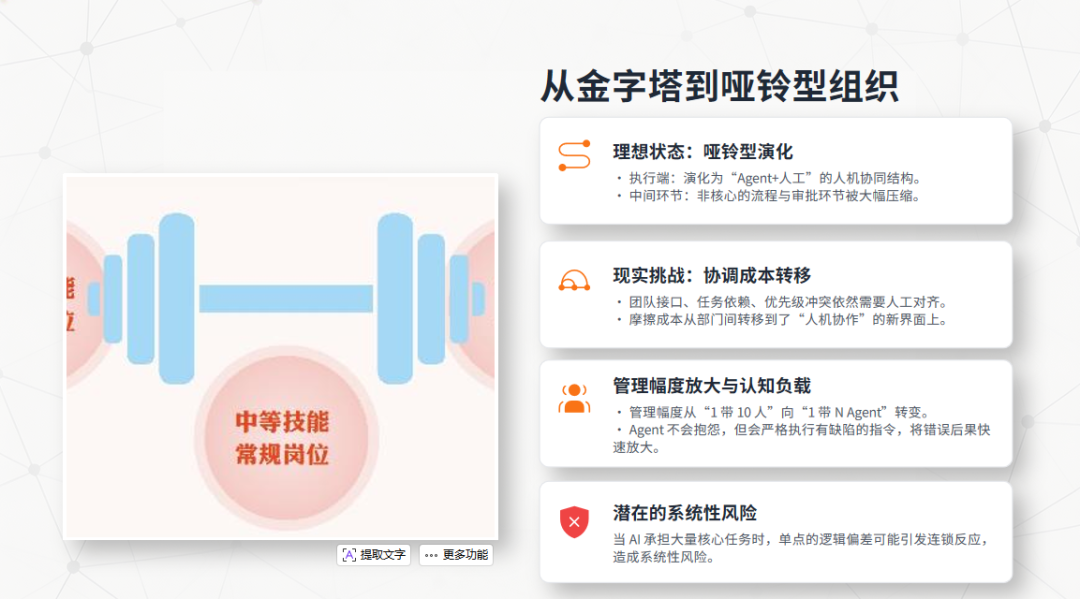 AI组织坍缩效应：中层管理者正在失去的，不是职位，是“信息税”