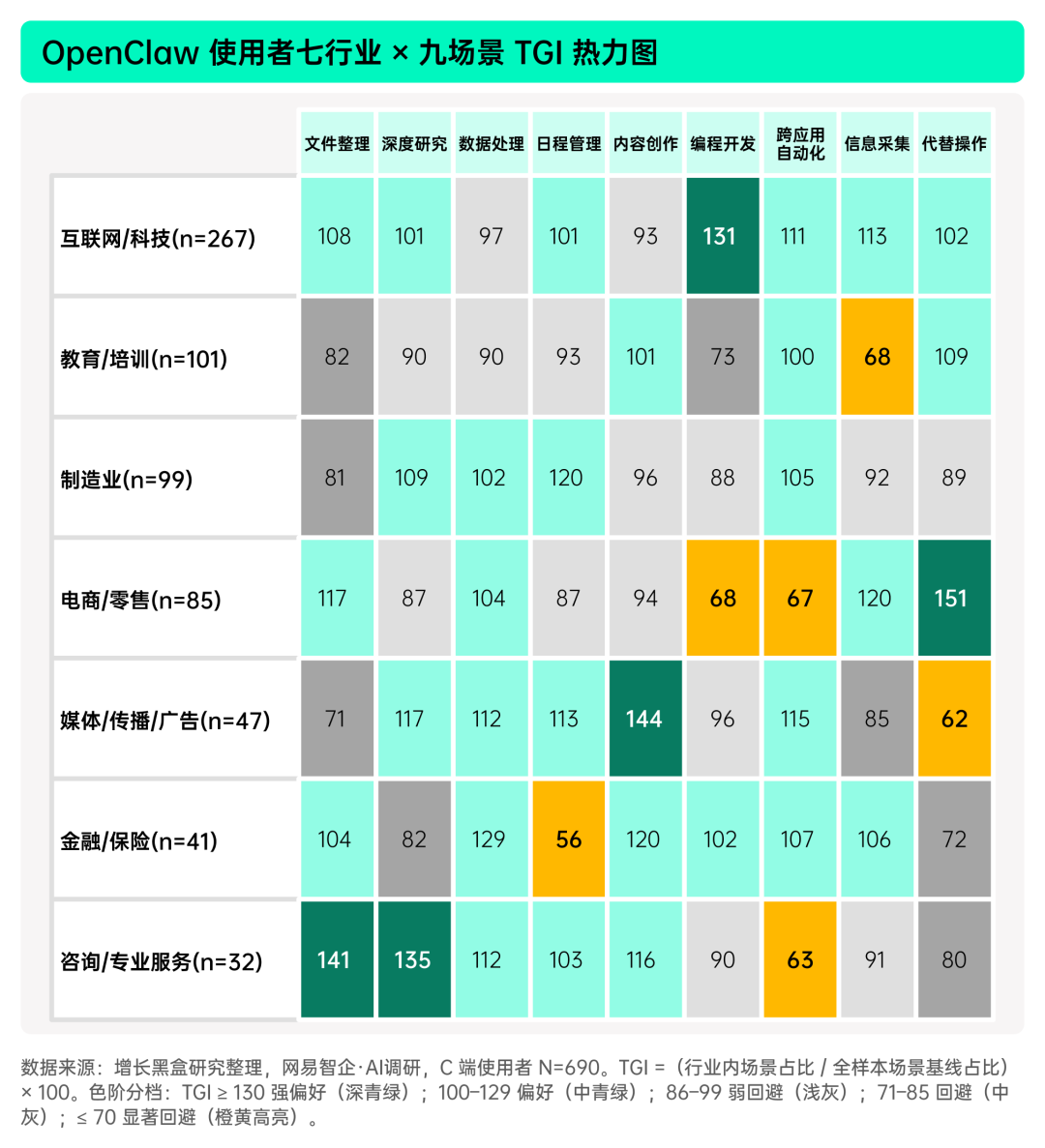 揭秘「全民养龙虾」：2026中国OpenClaw用户及企业应用调研报告