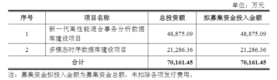 图源：公司公告