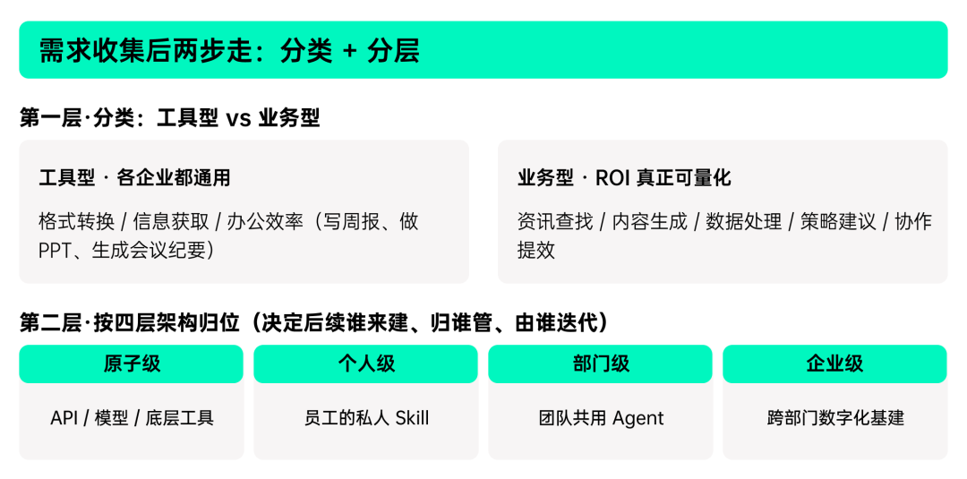 揭秘「全民养龙虾」：2026中国OpenClaw用户及企业应用调研报告