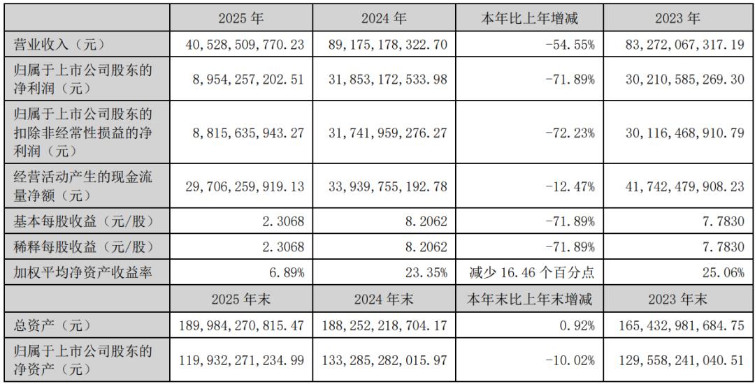 需要刮骨疗毒的，不只是五粮液