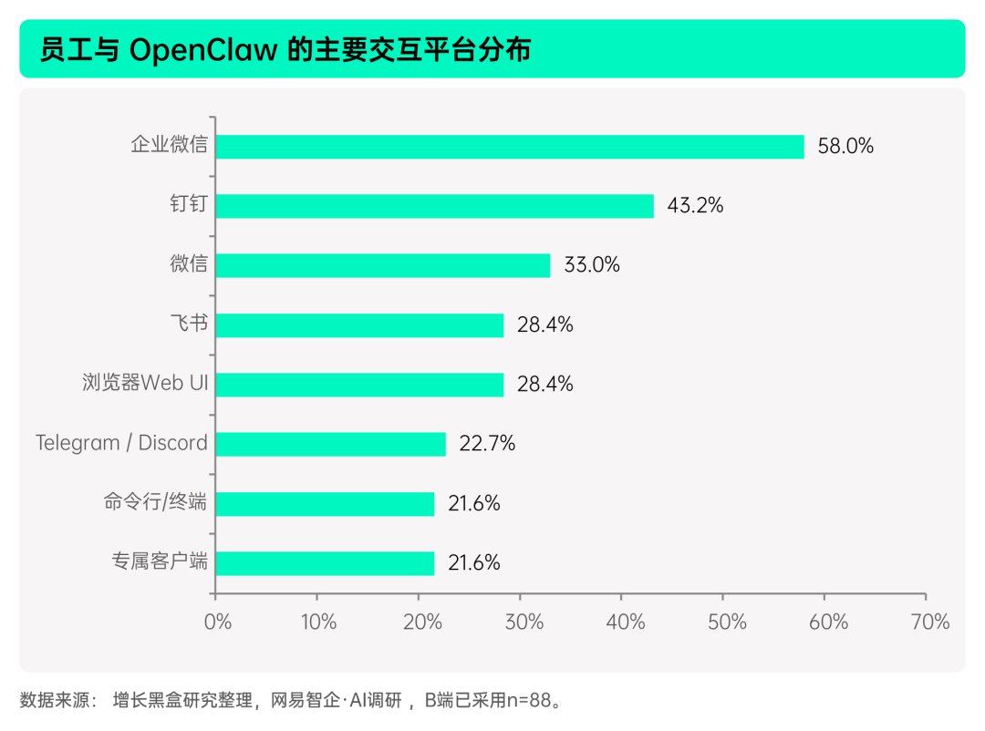 揭秘「全民养龙虾」：2026中国OpenClaw用户及企业应用调研报告
