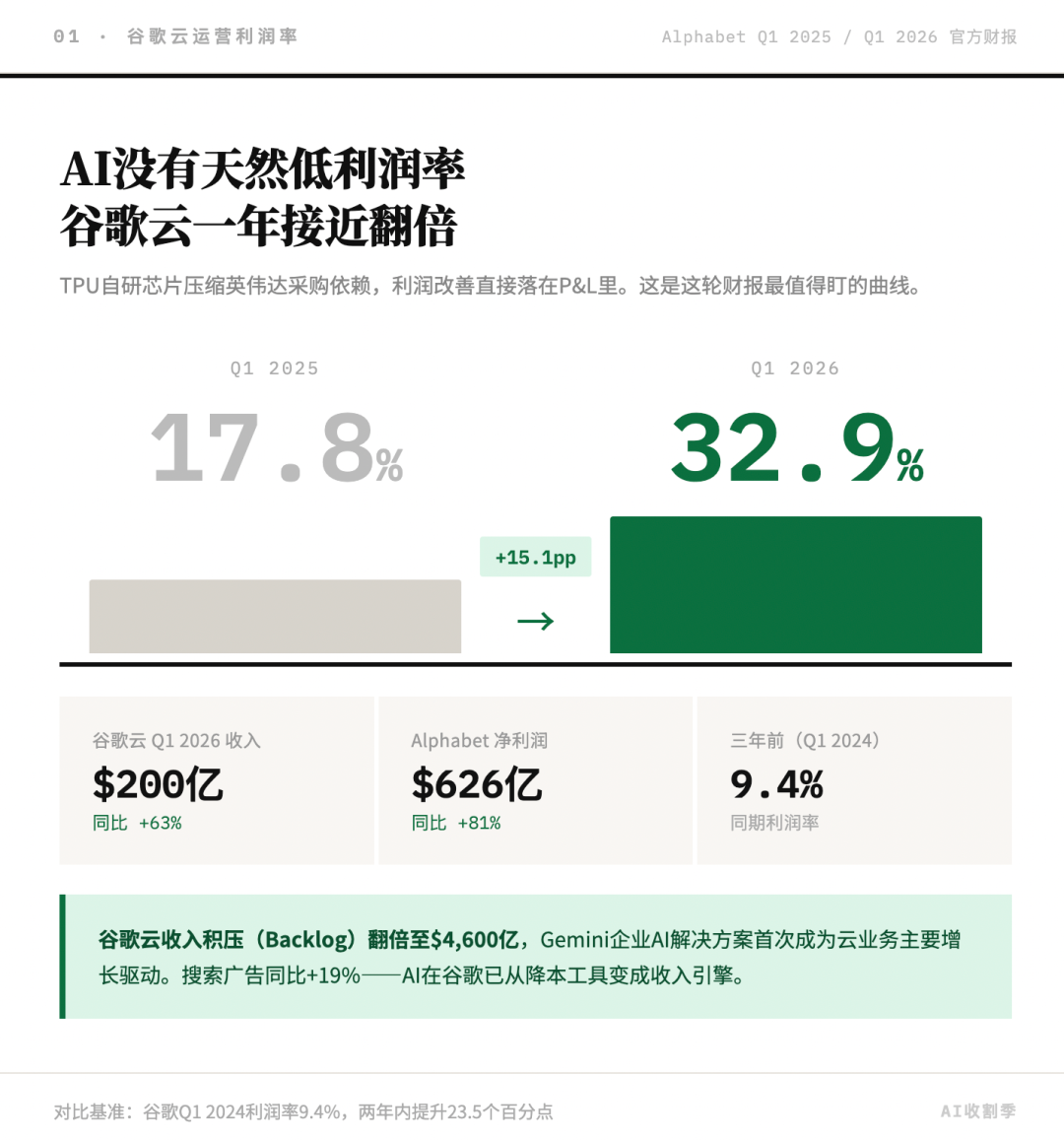 硅谷大厂的AI“含金量”开始分级