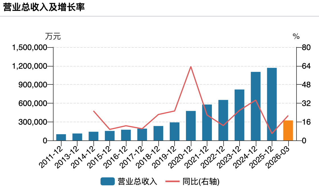 透过财报看恒林股份的增长逻辑：全球布局韧性拉满，AI家居筑长期价值