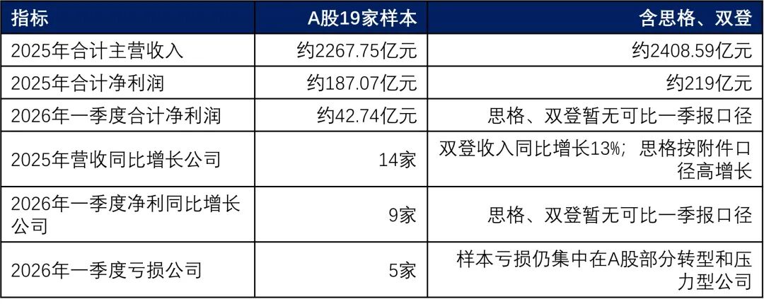 储能大洗牌已开始，21家上市公司，谁先被淘汰？