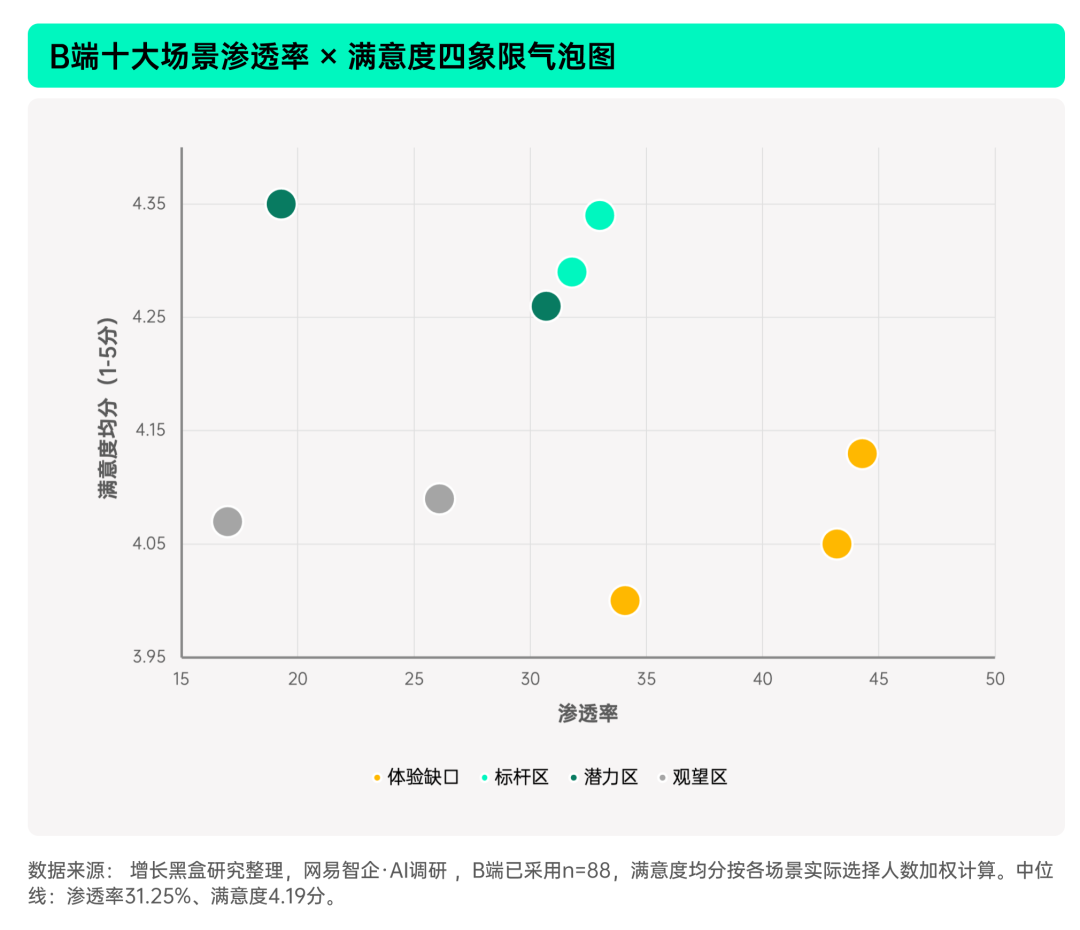 揭秘「全民养龙虾」：2026中国OpenClaw用户及企业应用调研报告