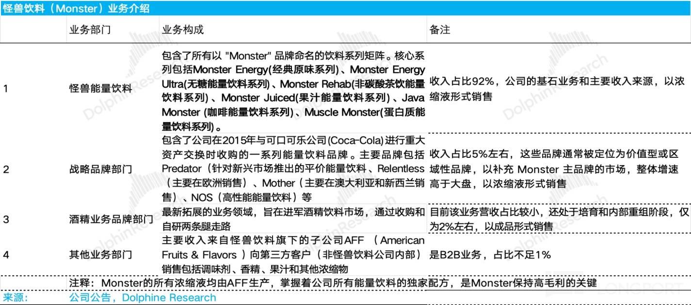 Monster：产品周期 “煽风”，国际市场 “点火”，怪兽完成 “甜蜜” 转身？