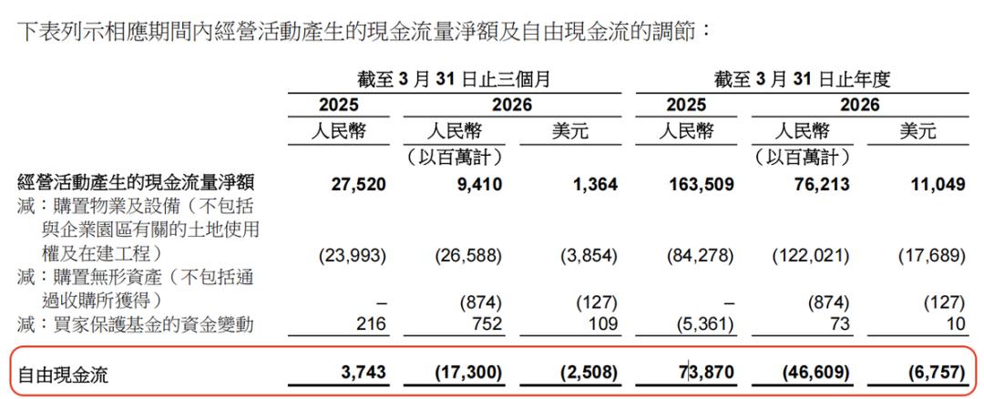 旧钱托底、新钱突围、代价攀升：阿里财报里的三重叙事