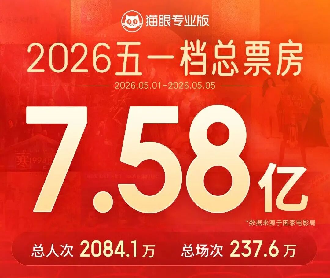 五一档票价降了，人次涨了，但票房还是趴着，为啥？