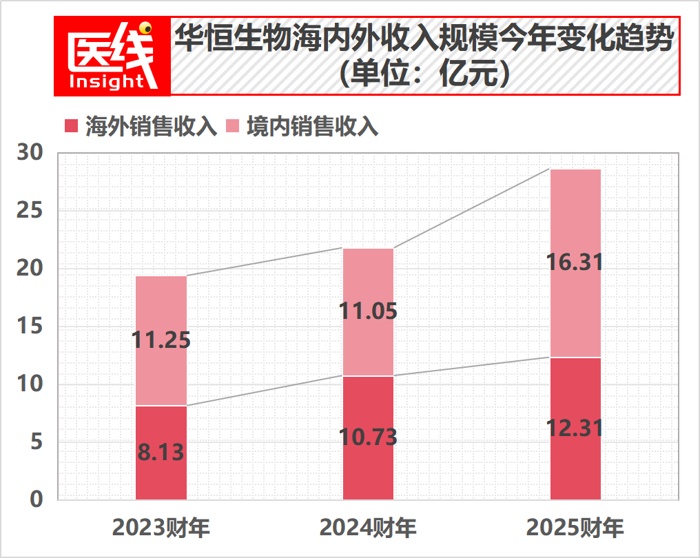 狂飙与逆风：合成生物学龙头冲刺港股