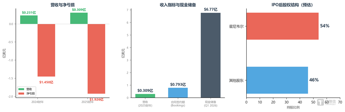 200亿美元押注量子计算“iPhone时刻”：复刻AI，还是重演SPAC？