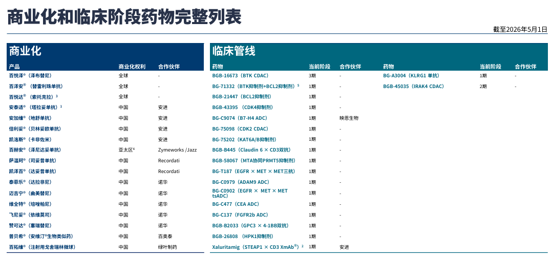 盈利提速、增长放缓：百济神州的下一程，等索托克拉接棒丨看财报