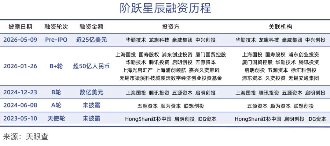 印奇的资本游戏冲向狂热：暴走融资，对标马斯克，夸下海口