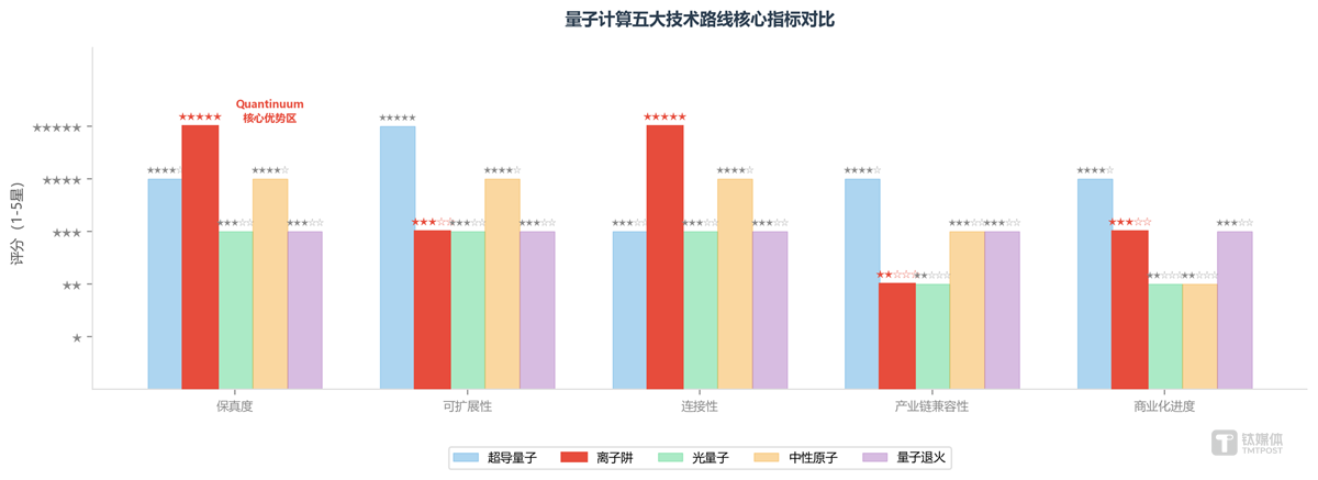 200亿美元押注量子计算“iPhone时刻”：复刻AI，还是重演SPAC？