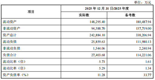 东星医疗最大并购案：溢价三倍豪掷7.7亿，一口气把商誉堆到近10亿