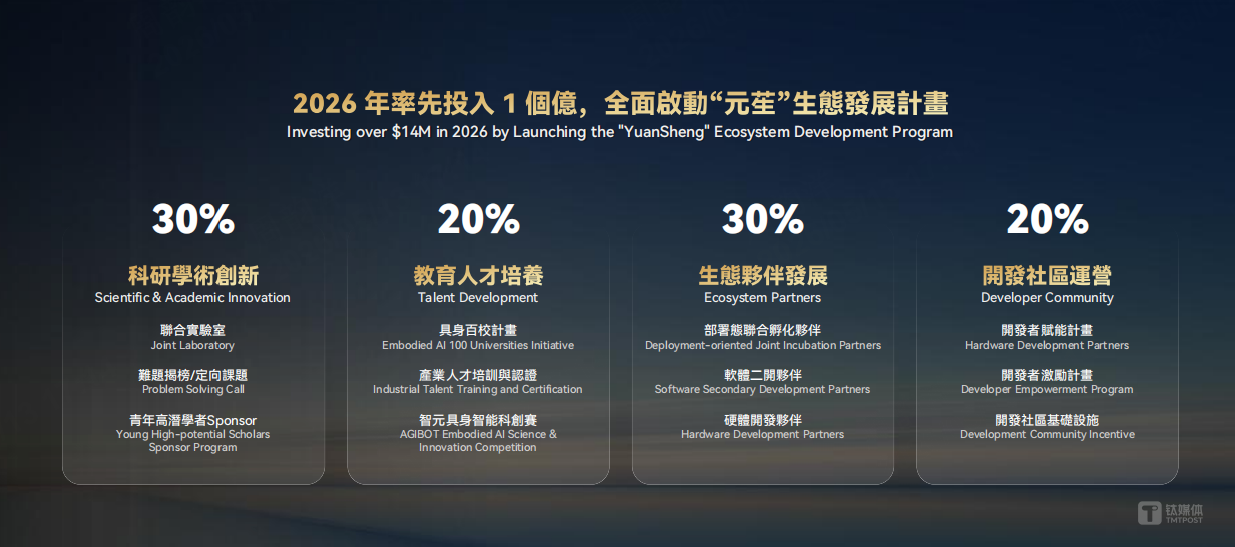 智元：路书给你们，我先出发了