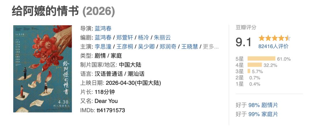 五一档票价降了，人次涨了，但票房还是趴着，为啥？