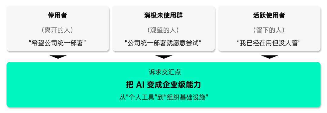 揭秘「全民养龙虾」：2026中国OpenClaw用户及企业应用调研报告
