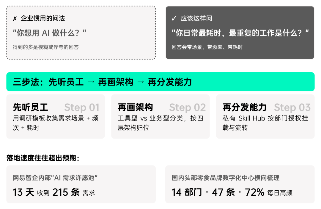 揭秘「全民养龙虾」：2026中国OpenClaw用户及企业应用调研报告