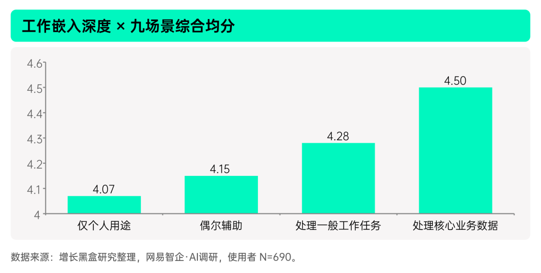 揭秘「全民养龙虾」：2026中国OpenClaw用户及企业应用调研报告