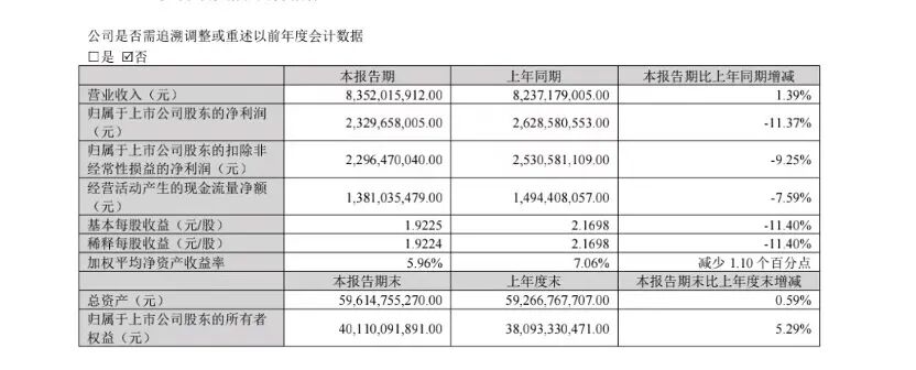 75岁李西廷扛旗，迈瑞医疗的复苏还要熬多久？