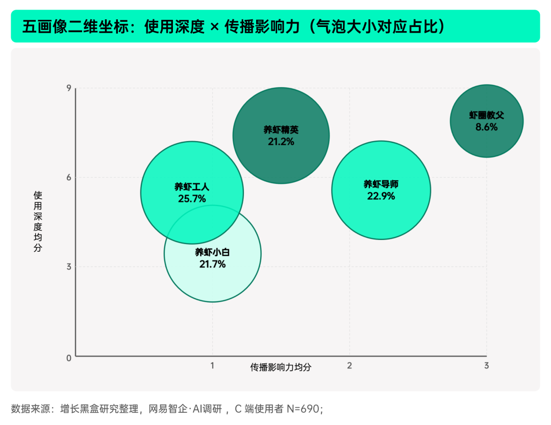 揭秘「全民养龙虾」：2026中国OpenClaw用户及企业应用调研报告