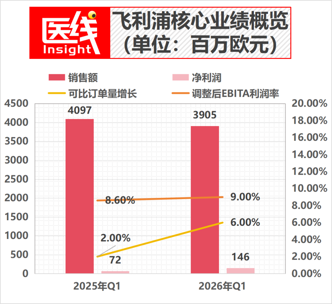卖千万级核磁共振，利润率竟被“一把牙刷”吊打？拆解飞利浦的隐秘印钞机
