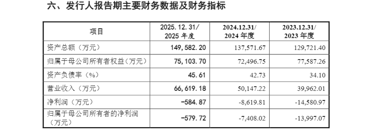 国仪量子IPO：万亿国产替代“长坡厚雪”，终于等来一个破局者？