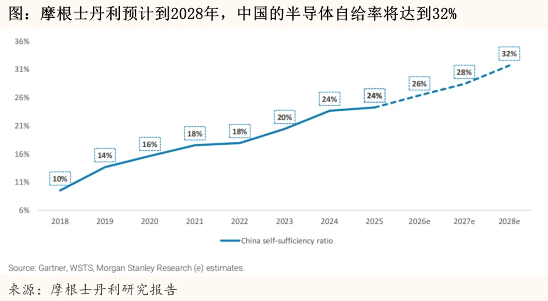 暴涨358%，存储芯片背后的“隐形血液”，快藏不住了