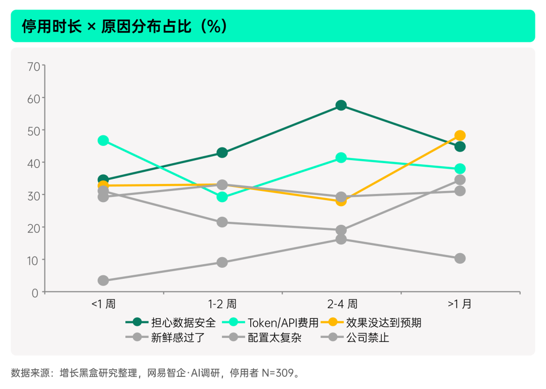揭秘「全民养龙虾」：2026中国OpenClaw用户及企业应用调研报告