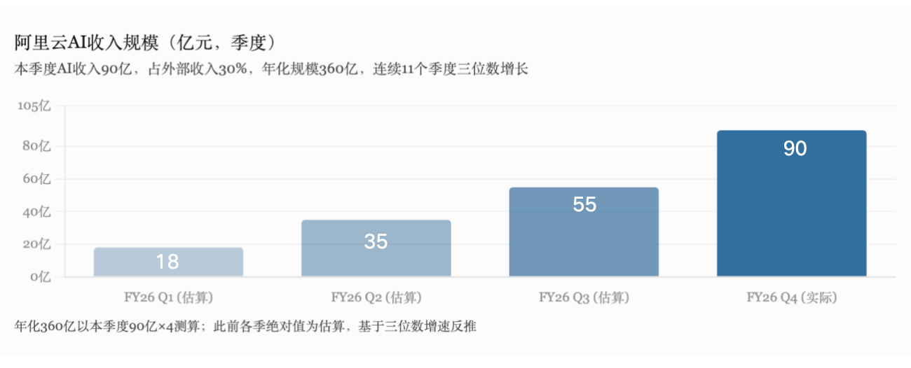 2026 Q1财报解读：阿里、腾讯、京东的三种AI焦虑