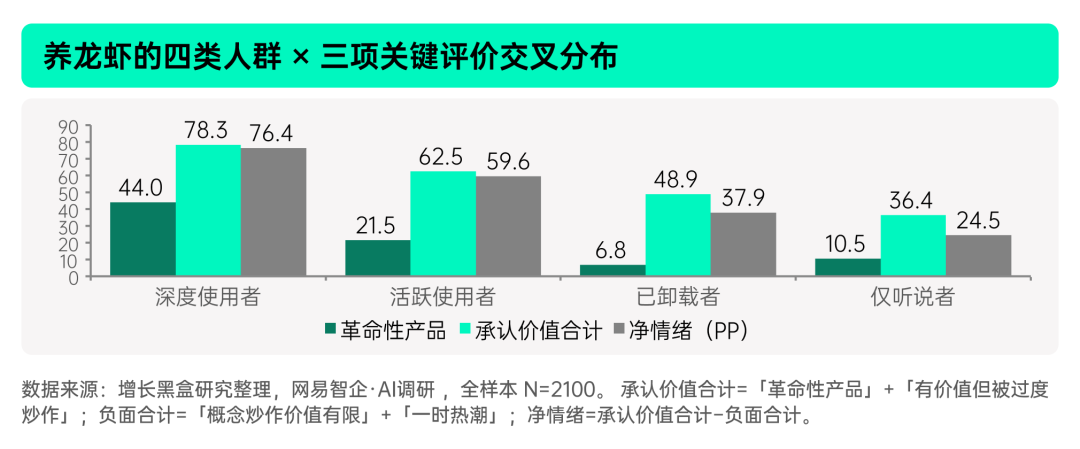 揭秘「全民养龙虾」：2026中国OpenClaw用户及企业应用调研报告