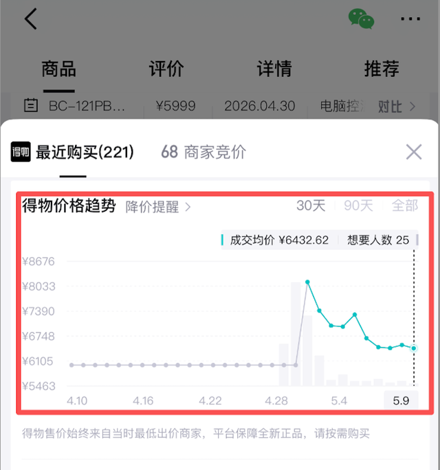 炒至9万元的泡泡玛特冰箱，把黄牛们坑惨了