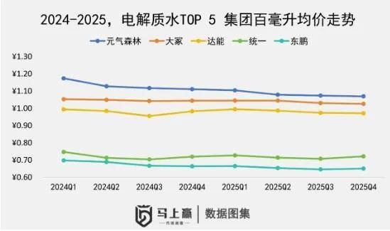 东鹏特饮把6元外星人拽下来了